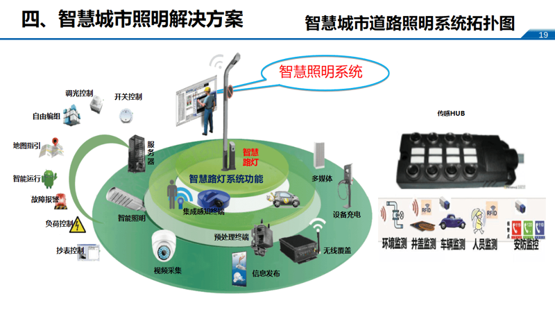 华焱智慧路灯
